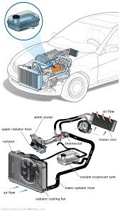 See B0177 repair manual